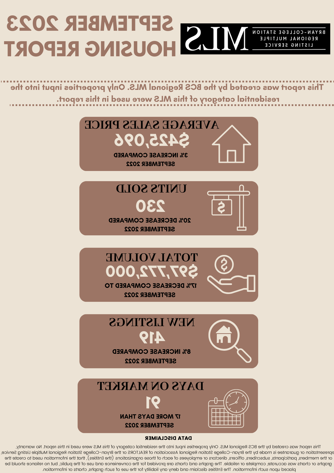 Residential Home Sale Report september 2023